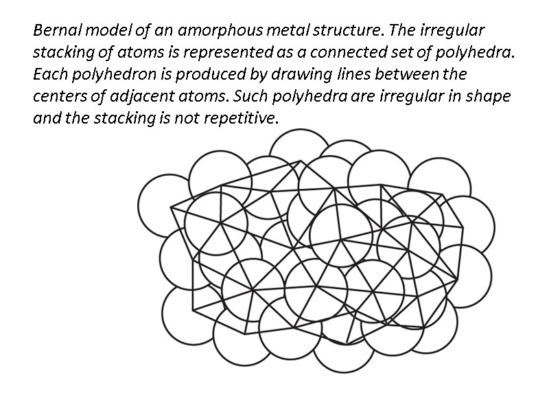 Bernal model of an amorphous metal structure. The irregular stacking of atoms is represented